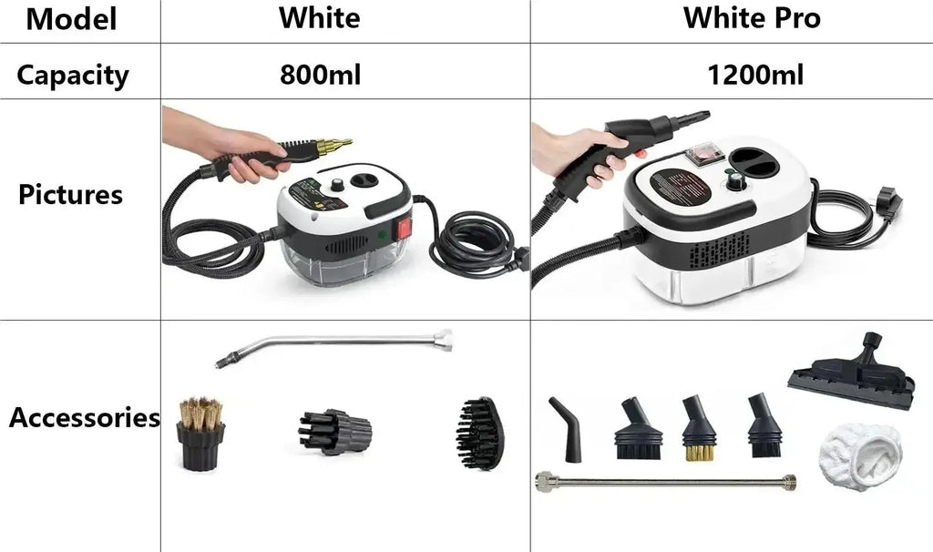 2500W Dampfreiniger Tragbares Hochtemperatur-Druckstrahl-Waschgerät zur Sterilisation für Auto, Zuhause, Küche, Klimaanlage