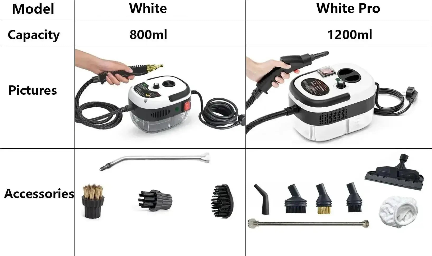 2500W Dampfreiniger Tragbares Hochtemperatur-Druckstrahl-Waschgerät zur Sterilisation für Auto, Zuhause, Küche, Klimaanlage