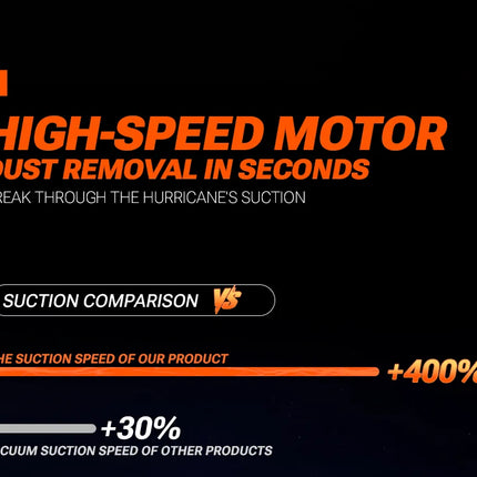 SZUK New Portable Car Vacuum Cleaner, Multi-function Mini Blower with LED Light, Powerful Cordless Vacuum Cleaner