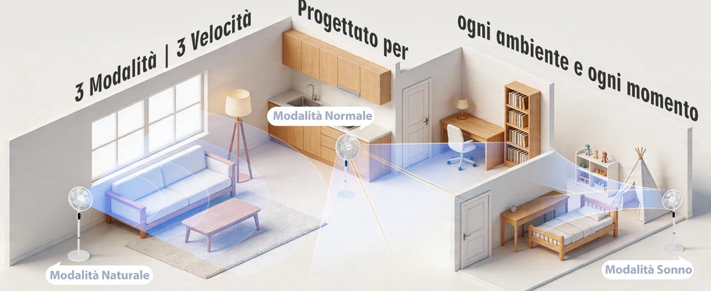 Aigostar 50W Leiser Standventilator mit 7 Flügeln, 3 Geschwindigkeiten und Modi, Fernbedienung, 12H Timer, ultrastabilem Rundsockel, höhenverstellbar 110-125cm, für Zuhause und Büro, Weiß, Rime