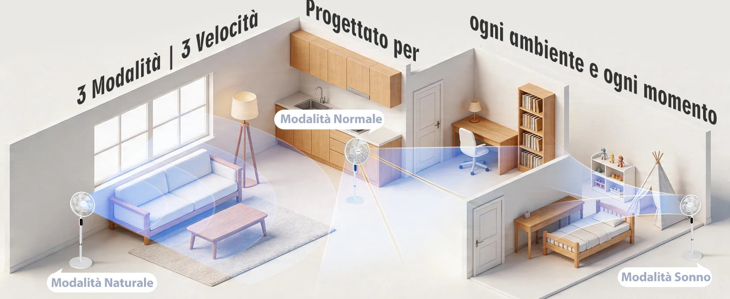 Aigostar 50W Leiser Standventilator mit 7 Flügeln, 3 Geschwindigkeiten und Modi, Fernbedienung, 12H Timer, ultrastabilem Rundsockel, höhenverstellbar 110-125cm, für Zuhause und Büro, Weiß, Rime