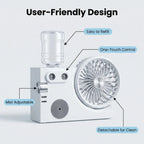 MULIN Tischventilator mit doppelter Zerstäubung – 3-in-1-Wasserkühlung, wiederaufladbarer 1200-mAh-USB-Akku, 3 Geschwindigkeiten, leise, ideal für Schreibtisch, Büro und Zuhause – Modell MU-TFS268