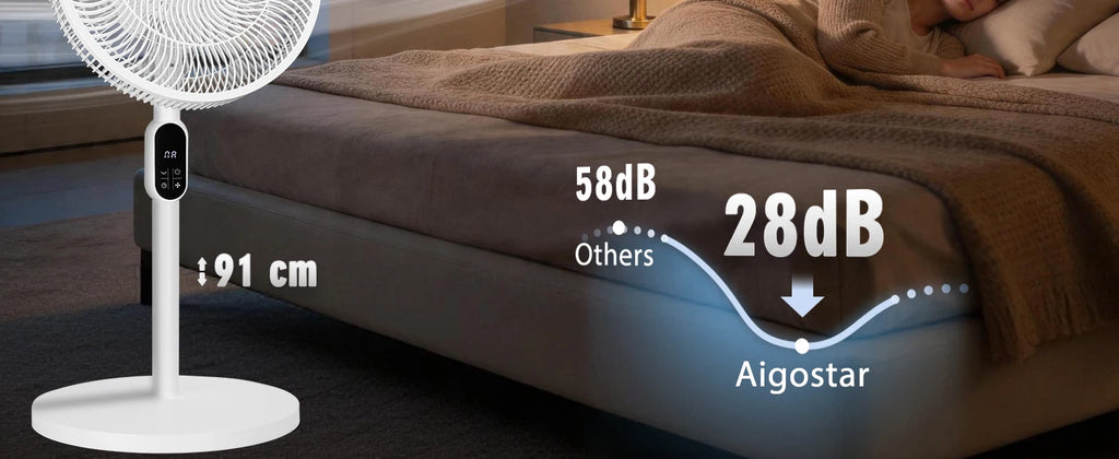 Aigostar 50W Leiser Standventilator mit 7 Flügeln, 3 Geschwindigkeiten und Modi, Fernbedienung, 12H Timer, ultrastabilem Rundsockel, höhenverstellbar 110-125cm, für Zuhause und Büro, Weiß, Rime