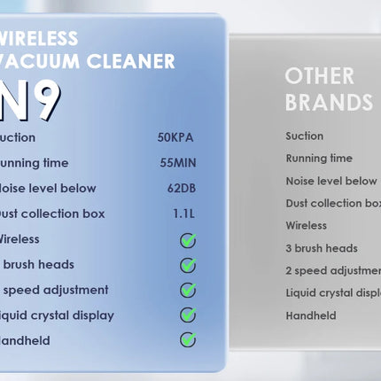 Cordless Vacuum Cleaner, 55Kpa, for Home, 50-Minute Runtime, Lightweight, Self-Standing, Cordless Stick Vacuum Cleaner