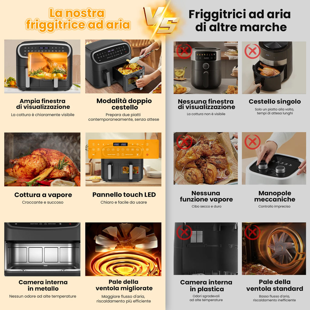 Friggitrice ad aria dual zone 10 litri Gidgimo con touch screen LED e finestra