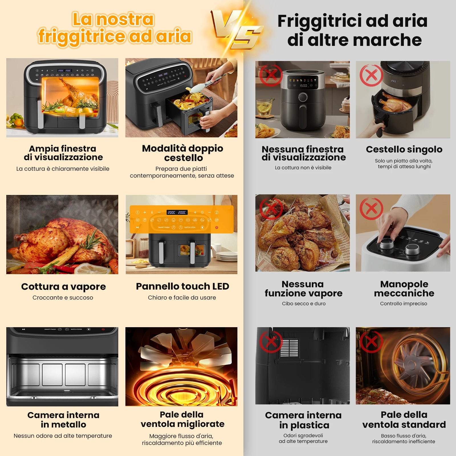 Friggitrice ad aria dual zone 10 litri Gidgimo con touch screen LED e finestra