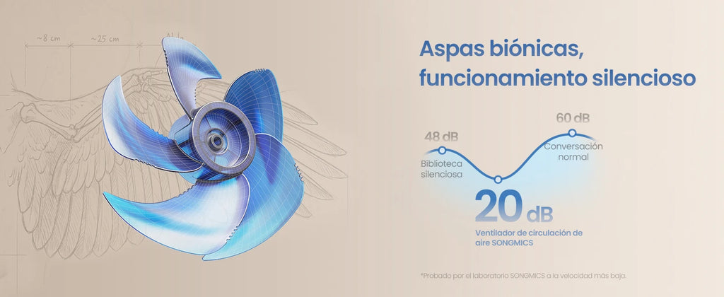 Ventilatore a Piantana SONGMICS, Ventilatore Silenzioso 20 dB, Telecomando, Camera da Letto, Oscillazione 120°+135°, 15 Velocità, Timer 15 Ore, 3 Modalità, Altezza Regolabile, Nero Inchiostro/Bianco Nuvola