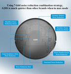 ABIR G20S Saugroboter, KI-Kartennavigation, super intelligente Partition, mit Speicher, WiFi-App, 6000Pa starke Saugkraft, intelligentes Wischen, Desinfektion, funktioniert mit Alexa und Google Assistant