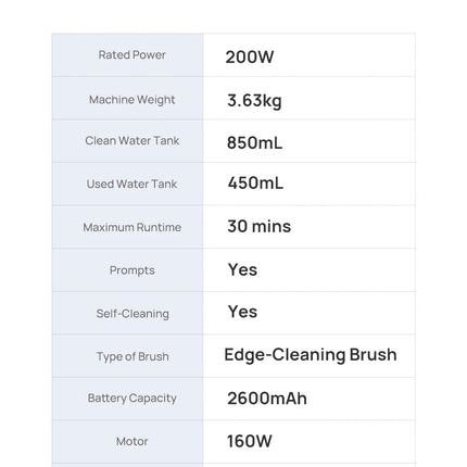 Jonr ED12 Cordless Vacuum Cleaner 9000Pa Professional Self-Cleaning Mop Cordless Vacuum Cleaner for Smart Home Appliances