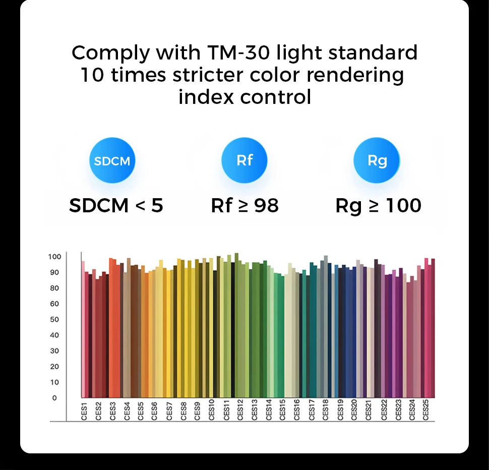 Ventilatore da Soffitto LED Nordico da 50CM con Luce, Apparecchio di Illuminazione in Acrilico, Ventilatore Elettrico Silenzioso e Rinfrescante con Timer per Uso Domestico