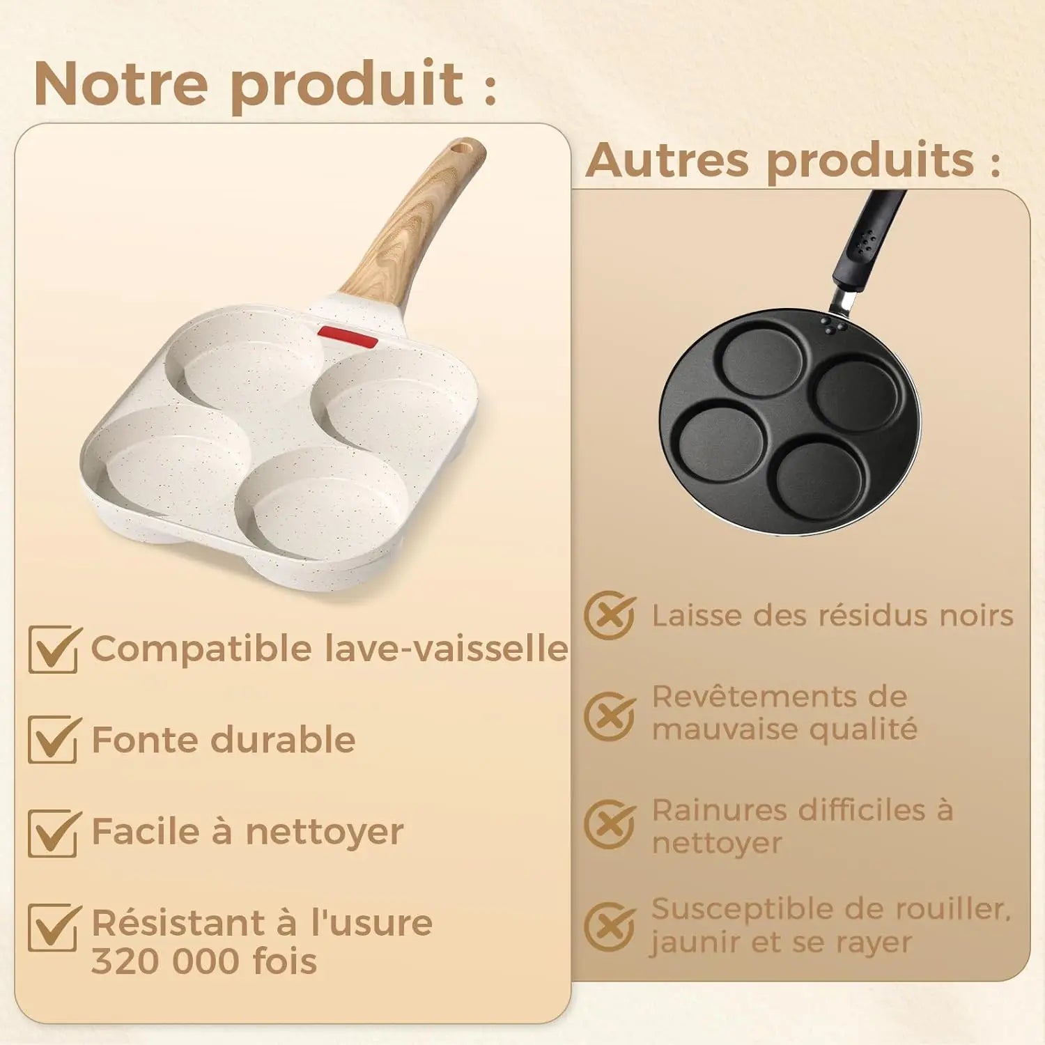 Padella a 4 Scomparti per Crêpes, Antiaderente per Uova, Padella in Alluminio Resistente con Manico