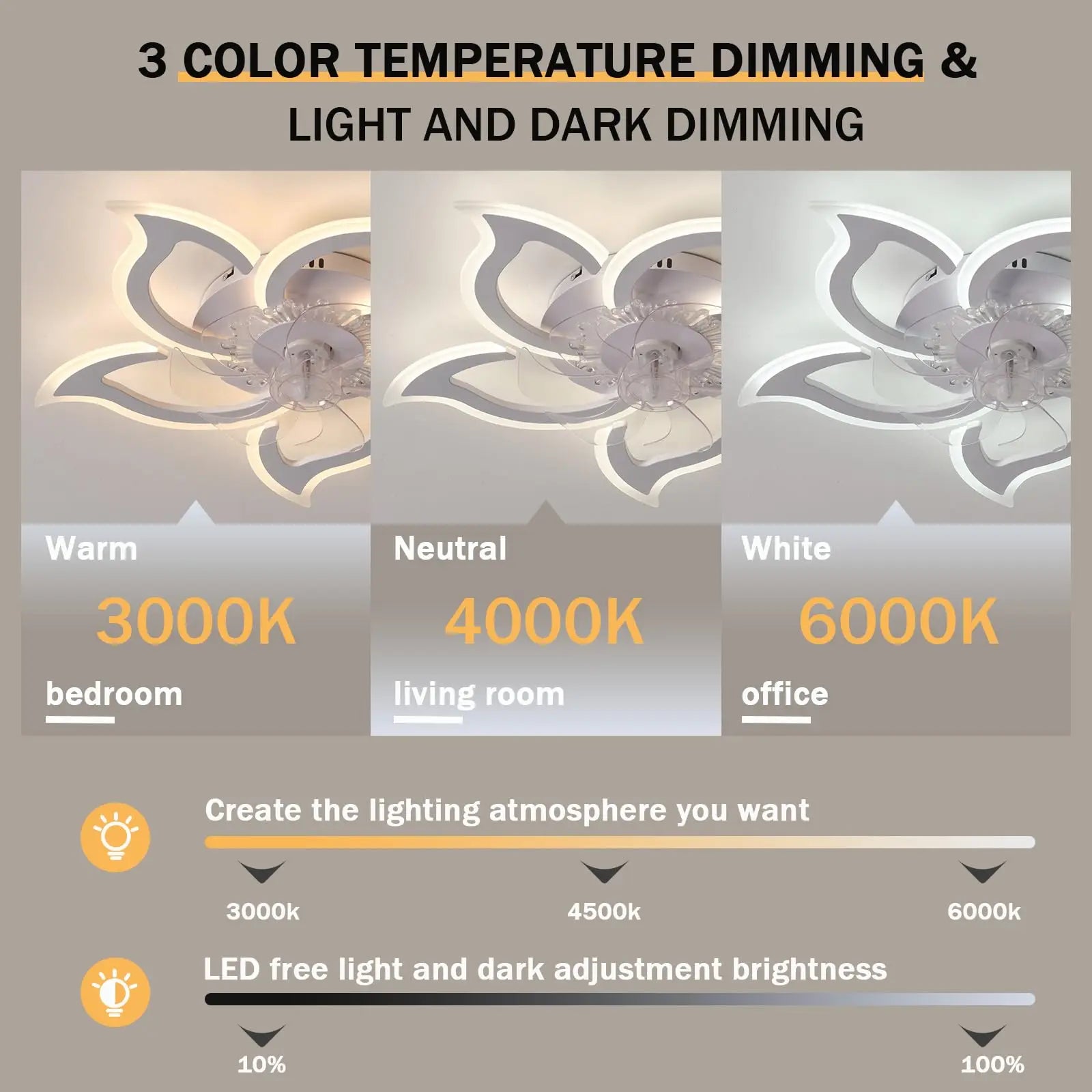 Ventilatore da Soffitto LED con Illuminazione, Lampada da Soffitto per Camera da Letto con Telecomando e APP, Lampada Dimmerabile con Ventilatore