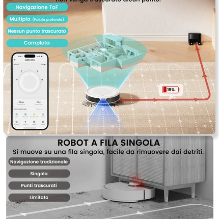 LEFANT M310 Ultra Robot Aspirapolvere e Lavapavimenti, aspirazione 6000Pa, navigazione ToF con sensore PSD 190°, autonomia 170 min, compatibile con APP/Alexa, ideale per peli di animali e pavimenti duri