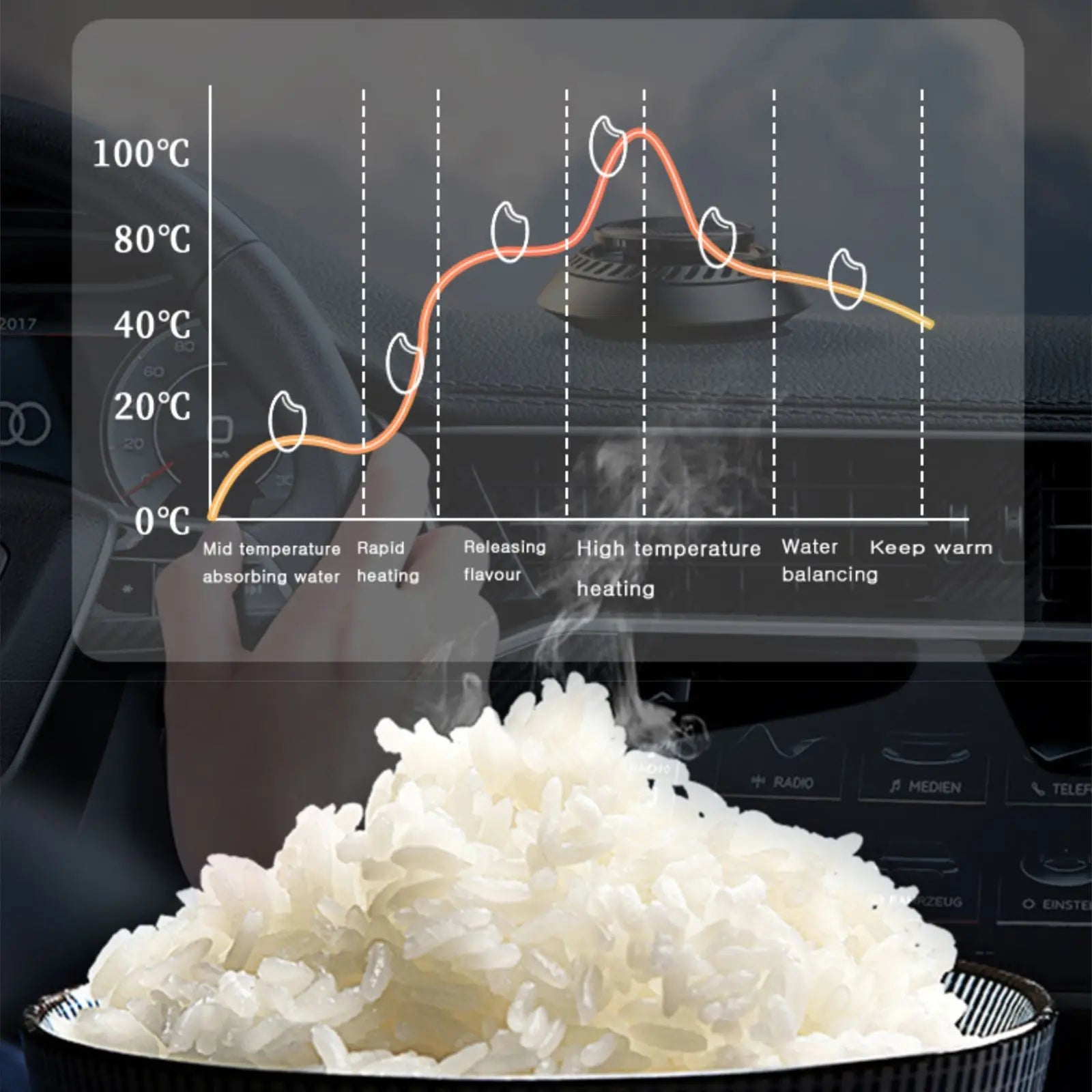 Elektrischer Reiskocher für den Hausgebrauch, 2-Liter-Antihaft-Küchenmaschine, Speisenwärmer und Dampfgarer für Sushi und den Hausgebrauch