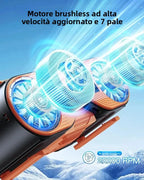 Ventilatore Portatile da Indossare in Vita con Sistema a Doppia Ventola Ricaricabile USB-C |   Ventilatori ricaricabili, ventilatori portatili