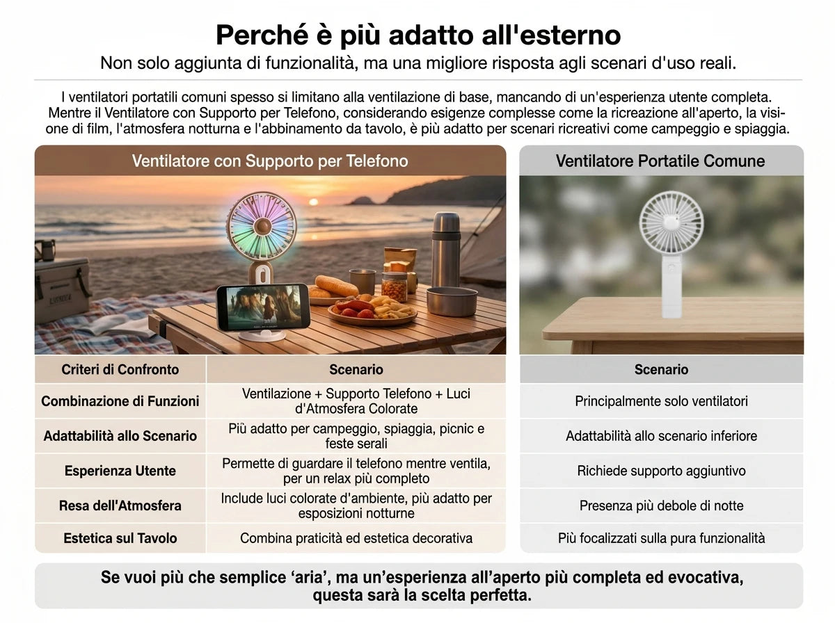 Mini ventilatore portatile con ricarica USB, ventilatore da tavolo, ventilatore portatile con luce ambientale integrata, tre livelli di velocità, per ufficio, viaggi, trucco, campeggio, pendolarismo all'aperto