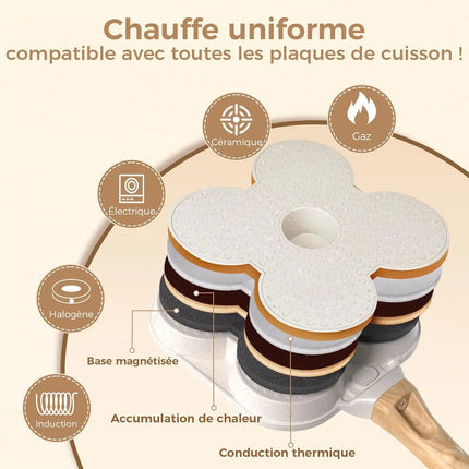 4-hole crepe pan, non-stick egg pan, heavy-duty aluminum pan with handle