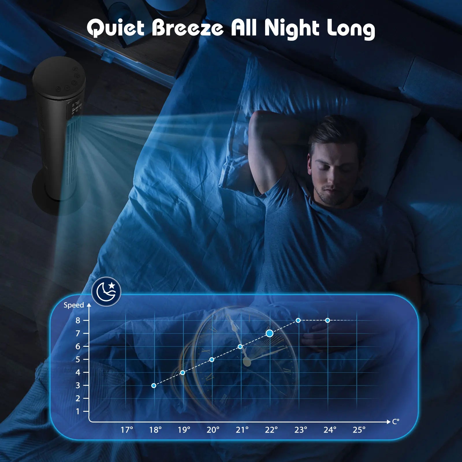 Aigostar Ross Smart - Ventilatore a torre Smart WiFi con telecomando, 50W, display LED, oscillazione 70°, 3 velocità 3 modalità, timer 24 ore, controllo APP, adatto per casa e ufficio