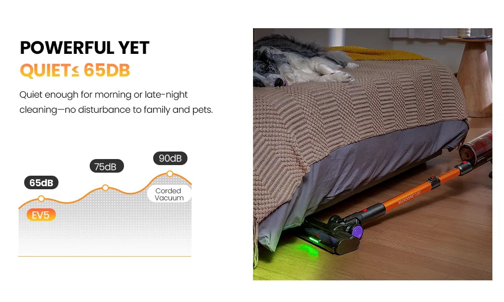 Erabros EV5 550W 70KPA Cordless Vacuum Cleaner with Ultra-Strong Suction Power, 80 Minutes Runtime, Smart Handheld Vacuum with 4 Modes