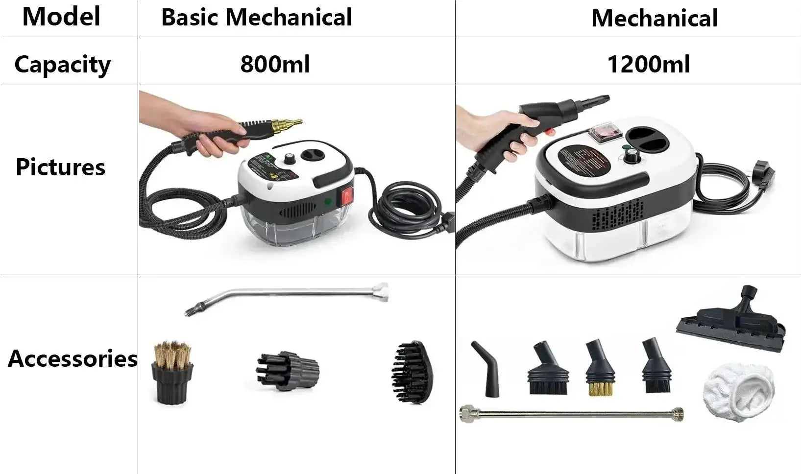 2500W Dampfreiniger Hochtemperatursterilisation Tragbarer Hochdruckreiniger für die Küche, das Auto und die Klimaanlage zu Hause