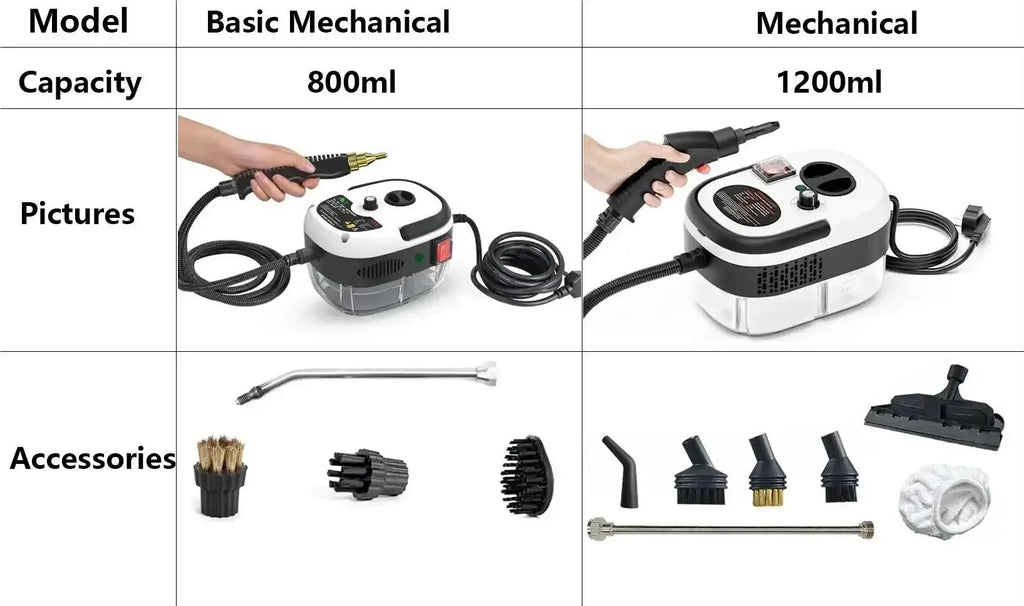 2500 W Dampfreiniger Tragbarer Hochtemperatur-Dampfreiniger für Küche, Auto, Zuhause, Klimaanlage zur Sterilisation