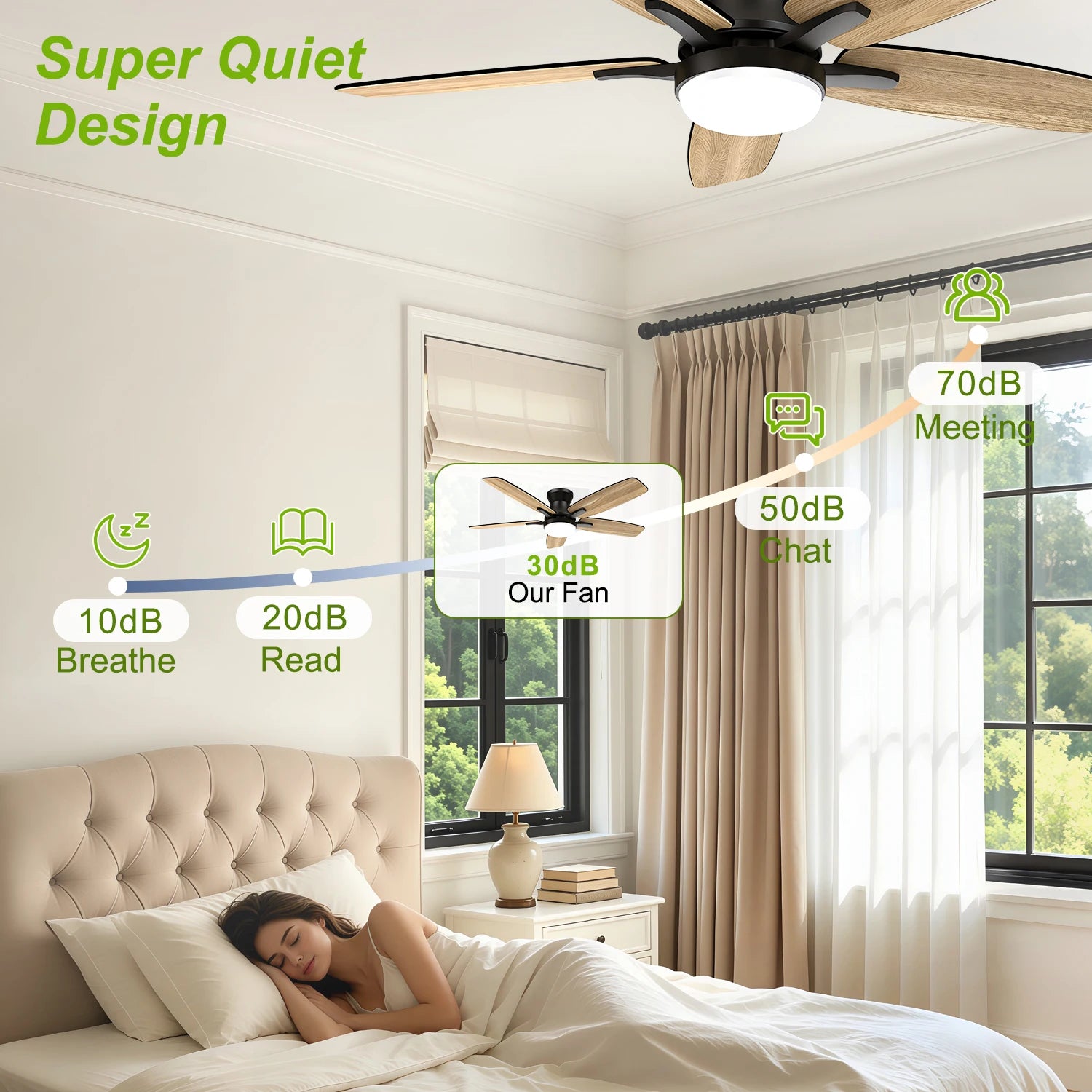 Ventilatore da soffitto a doppia pala da 42 pollici con luce LED dimmerabile, motore DC reversibile a 6 velocità dimmerabile, timer silenzioso, ventilatore a basso profilo per camera da letto, cucina, appartamento