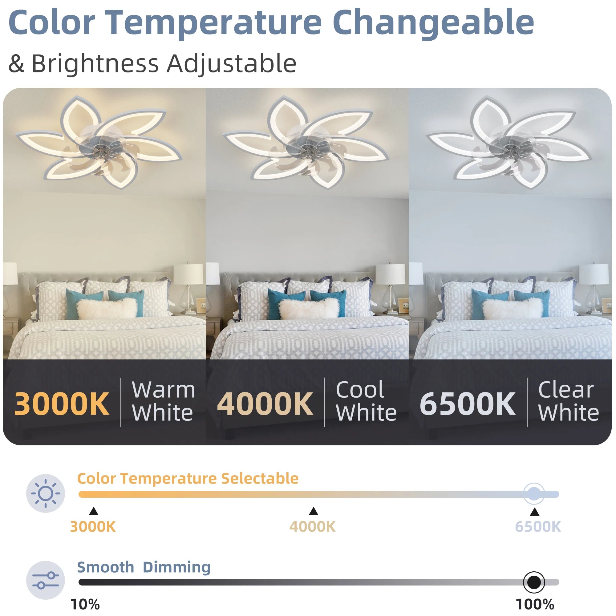 Ventilatore da Soffitto con Luce a Fiore Bianco, LED in Acrilico, 6 Velocità, Controllo Bluetooth