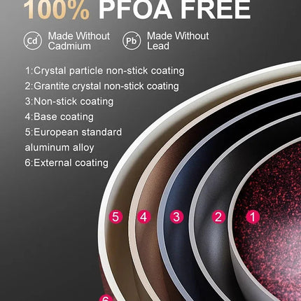 DONNOR Set di pentole da 6/15 pezzi, pentola per zuppa antiaderente, pentola per stufato con coperchio in vetro, pentole con rivestimento sano in granito per fornelli da cucina universali