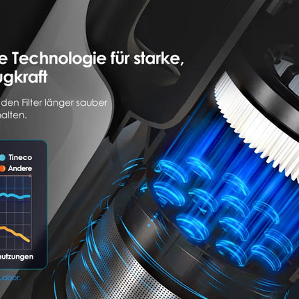 Tineco A30S, Cordless Vacuum Cleaner, 160W Suction, 60-Minute Run Time, 1L Dust Tank, ZeroTangle Brush, PureCyclone Technology, LED Light