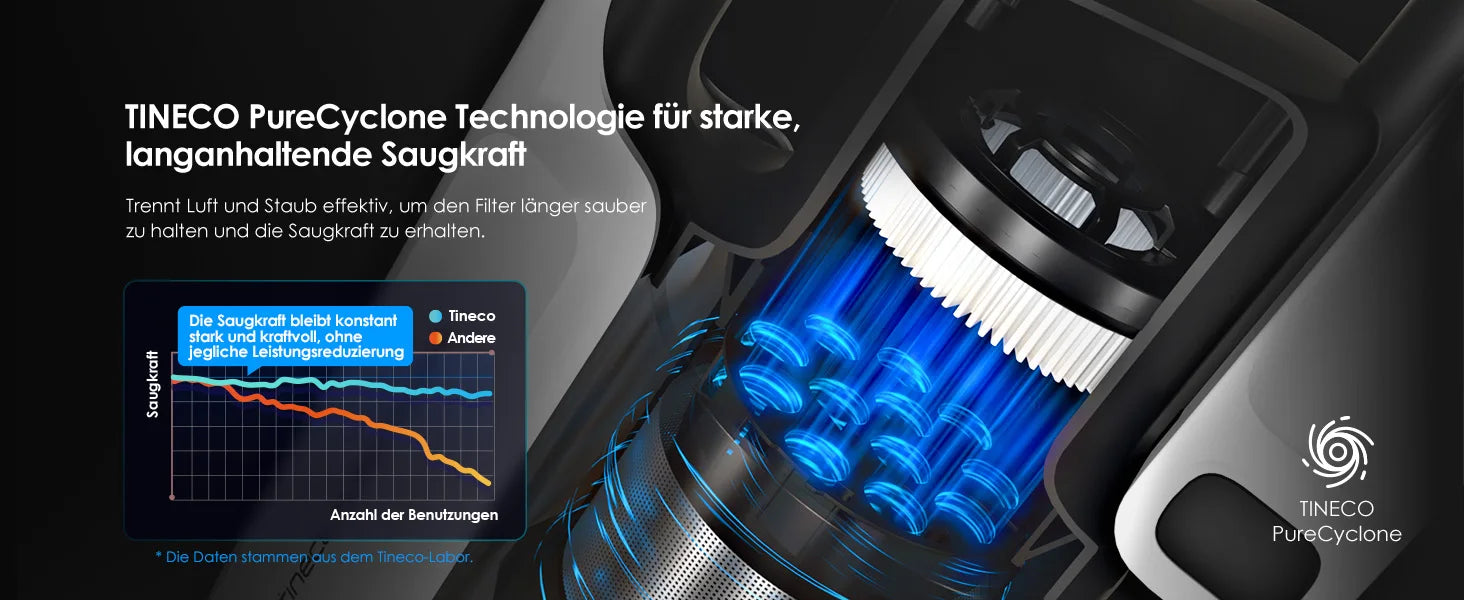 Tineco A30S, Kabelloser Staubsauger, 160 W Saugleistung, 60 Minuten Laufzeit, 1 l Staubbehälter, ZeroTangle-Bürste, PureCyclone-Technologie, LED-Licht