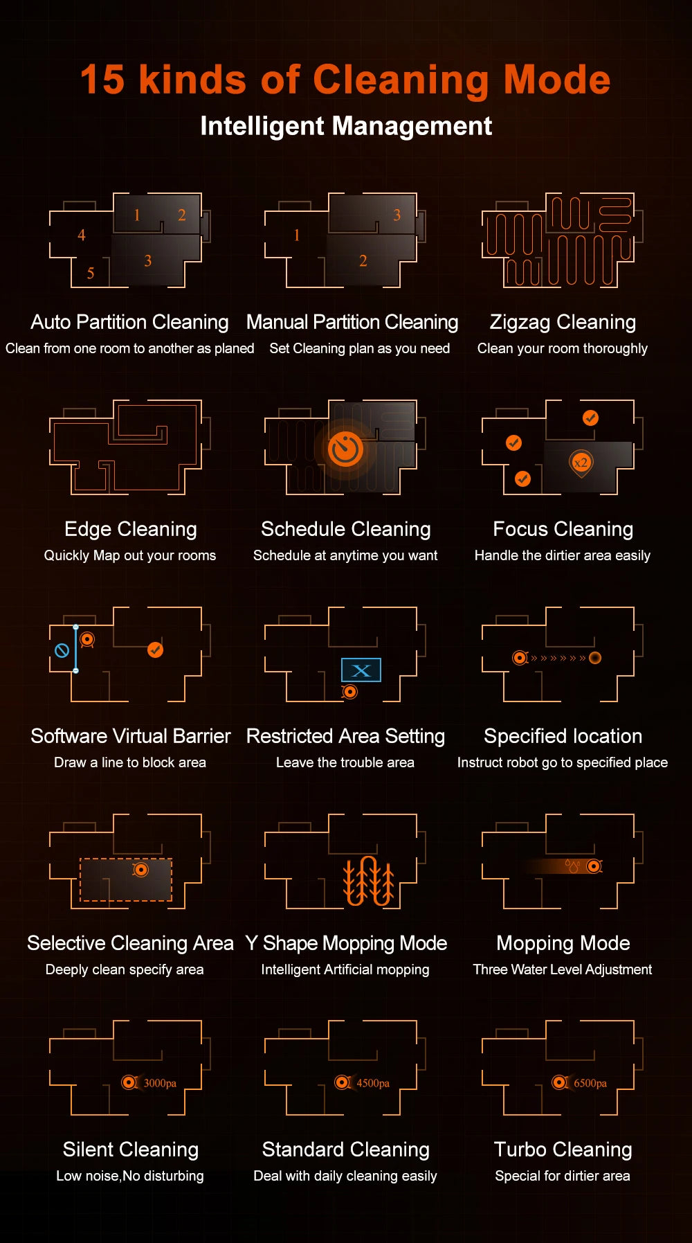 (Codice promozionale: GCC800)Aspiratore Robot ABIR X9, Navigazione Laser, Aspirazione 6500Pa, Mappa Multi-piano, Doppia Lampada UV, Controllo Zone Intelligente, Tecnologia Auto Carpet Boost, Versione di Fascia Alta
