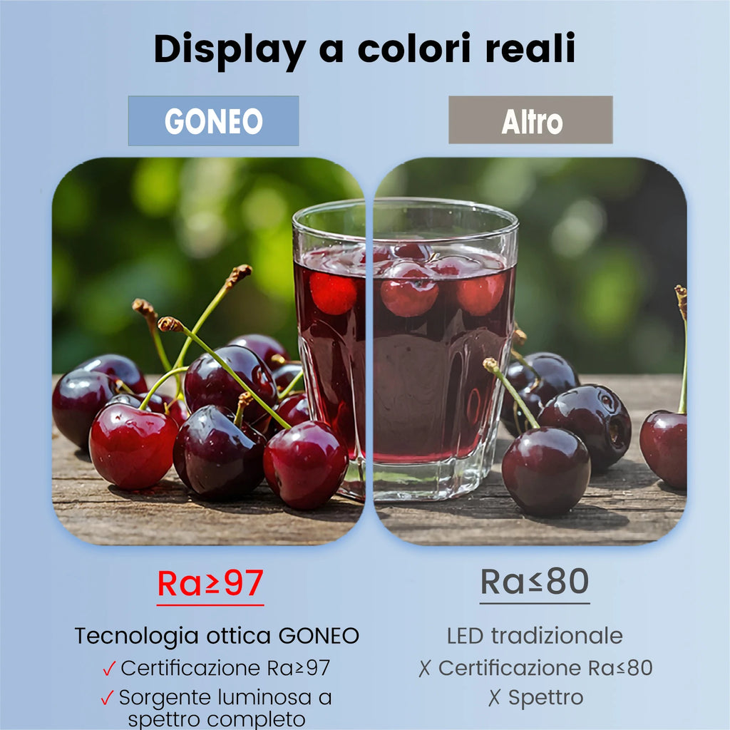 GONEO Ventilatore da soffitto senza lama con luce, LED dimmerabile, motore CC ultra silenzioso a 6 velocità con telecomando per soggiorno camera da letto