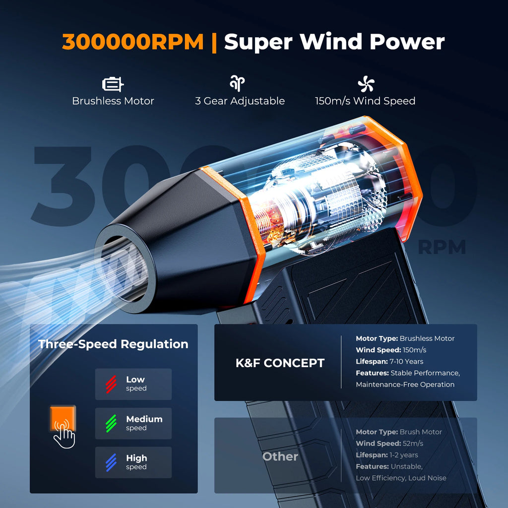 300000 giri/min aspirapolvere LED magnetico elettrico spolverino compresso 2-in-1 ventilatore d'aria e aspirazione per computer, tastiera portatile, pulizia della fotocamera
