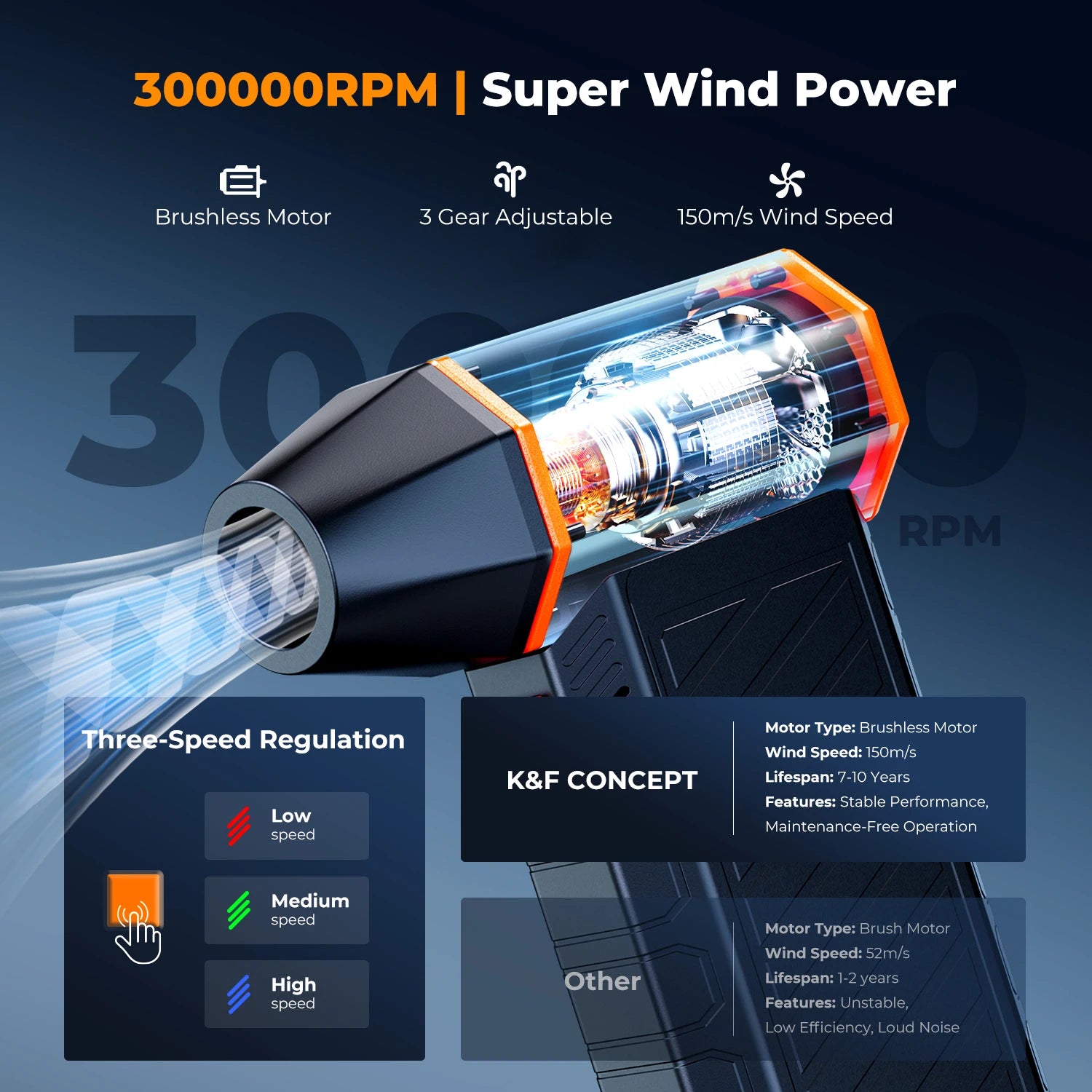 300000 giri/min aspirapolvere LED magnetico elettrico spolverino compresso 2-in-1 ventilatore d'aria e aspirazione per computer, tastiera portatile, pulizia della fotocamera