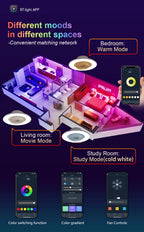 Ventilatore da soffitto da 100W con luce, controllo remoto tramite APP, lampada a LED dimmerabile a 360° °   Luce di sfondo RGB silenziosa girevole a 6 velocità per la casa