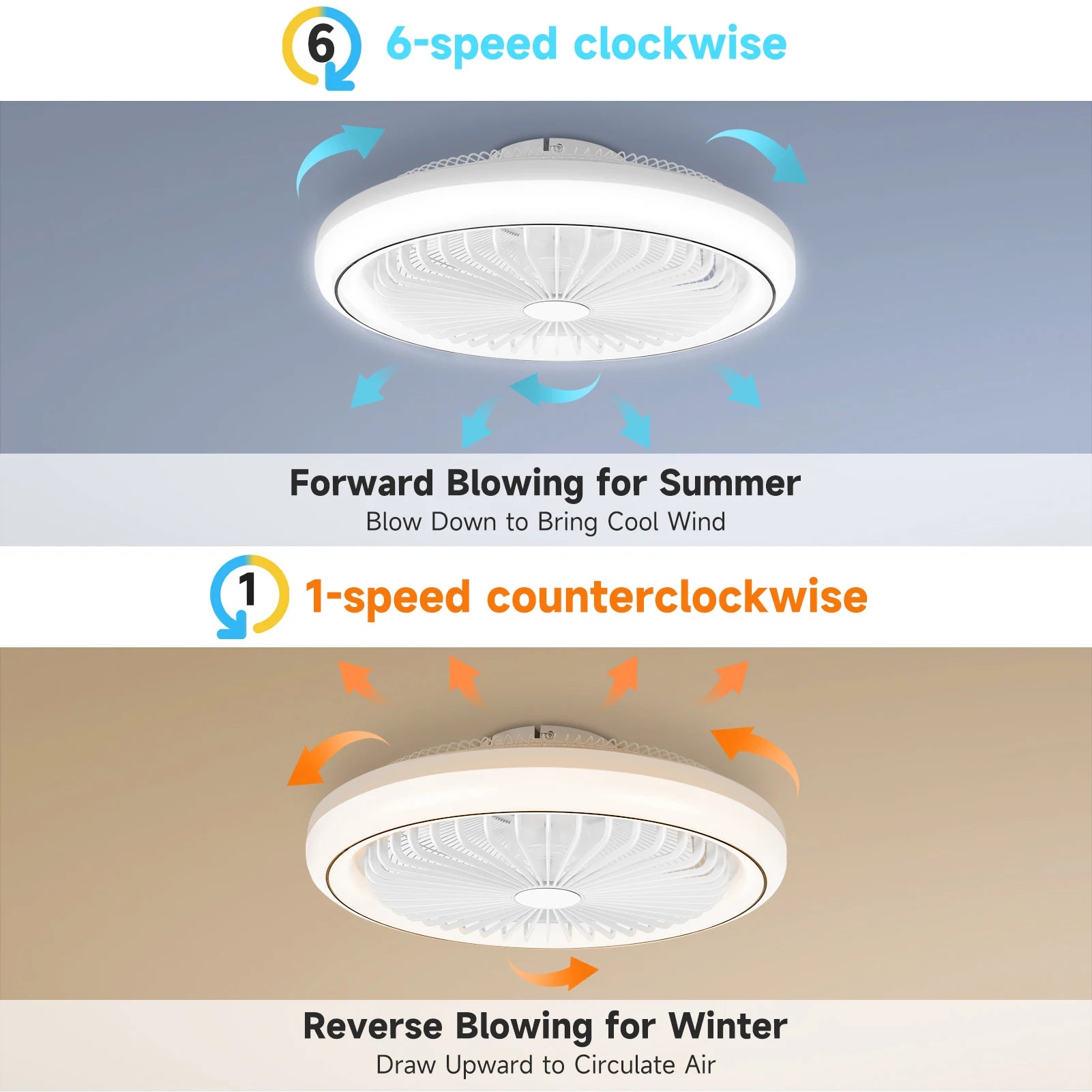 Ventilatore da soffitto con luce LED, telecomando, dimmerabile, 220V, bianco