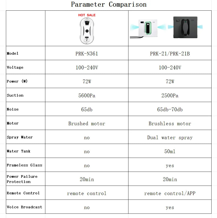 PuRuiKai Fensterputzroboter, doppelter Wasserstrahl, App-Steuerung, hohe Saugleistung, Lasersensor, Roboter zum Reinigen von Fenstern und Hauswänden
