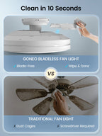GONEO Ventilatore da soffitto senza lama con luce, LED dimmerabile, motore CC ultra silenzioso a 6 velocità con telecomando per soggiorno camera da letto