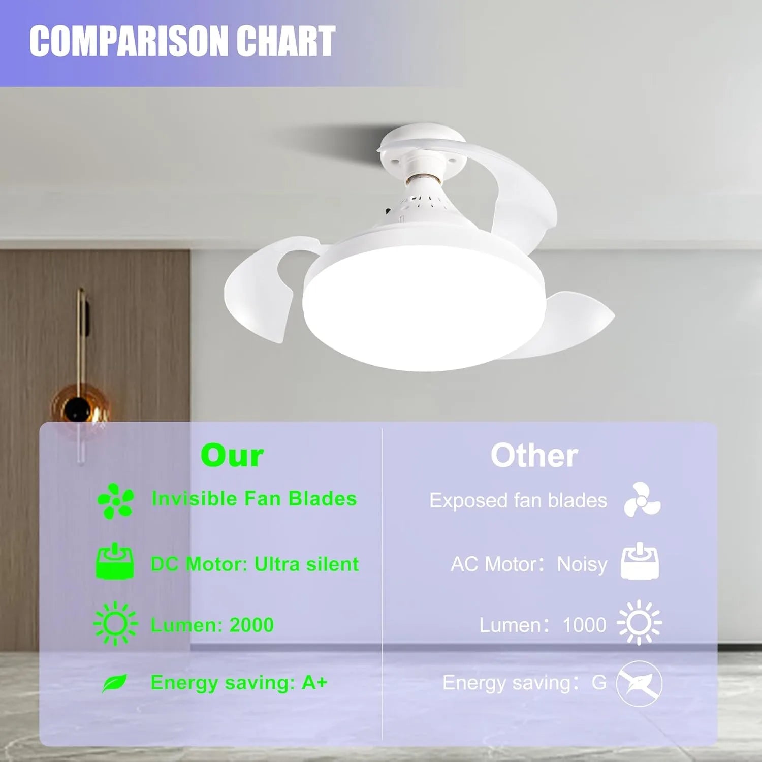 Ventilatore da soffitto JOYINLED con illuminazione e telecomando, pale retrattili a scomparsa, luce dimmerabile, silenzioso, 3 velocità per camera da letto