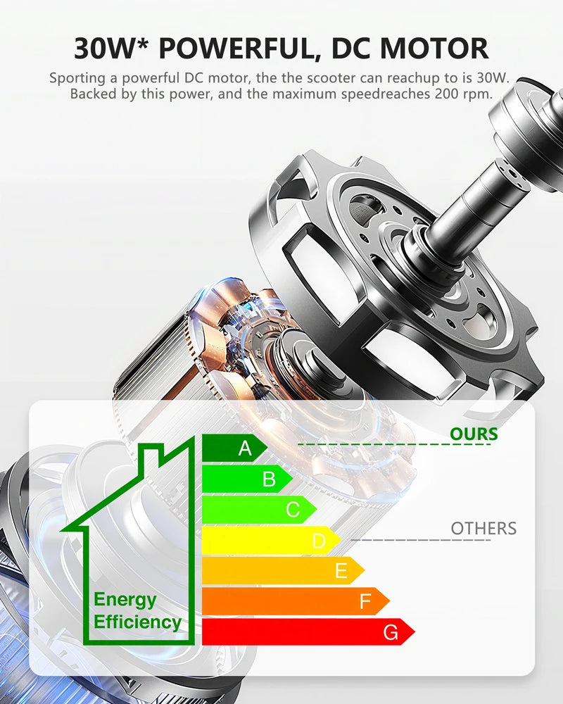 Ventilatore da Soffitto Industriale Retrò da 38/52 Pollici, Ideale per Zone Giorno/Sala da Pranzo, Casa e Ufficio - Motore DC Inverter Silenzioso a 6 Velocità