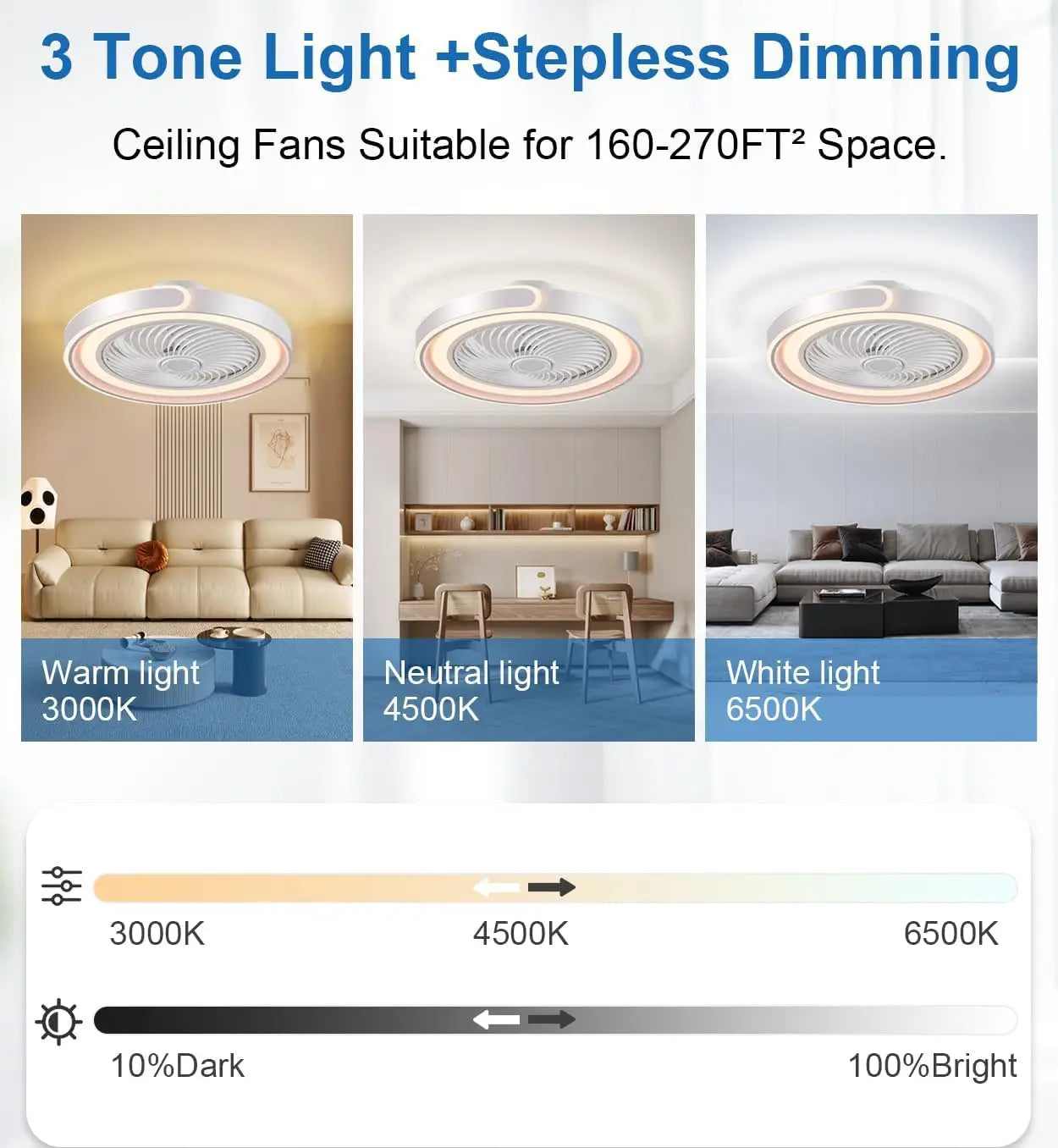 Ventilatore da soffitto LED con telecomando e APP, dimmerabile, 6 velocità, 50x20 cm, Tetipa