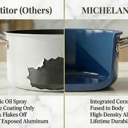 MICHELANGELO Pentola antiaderente in ceramica da 6 litri con coperchio - Senza PFAS, adatta al forno e alla lavastoviglie, riscaldamento uniforme per una cottura facile