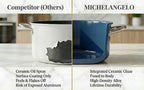 MICHELANGELO 6-Quart Keramik-Antihaft-Topf mit Deckel – PFAS-frei, backofen- und spülmaschinenfest, gleichmäßige Wärmeverteilung für einfaches Kochen