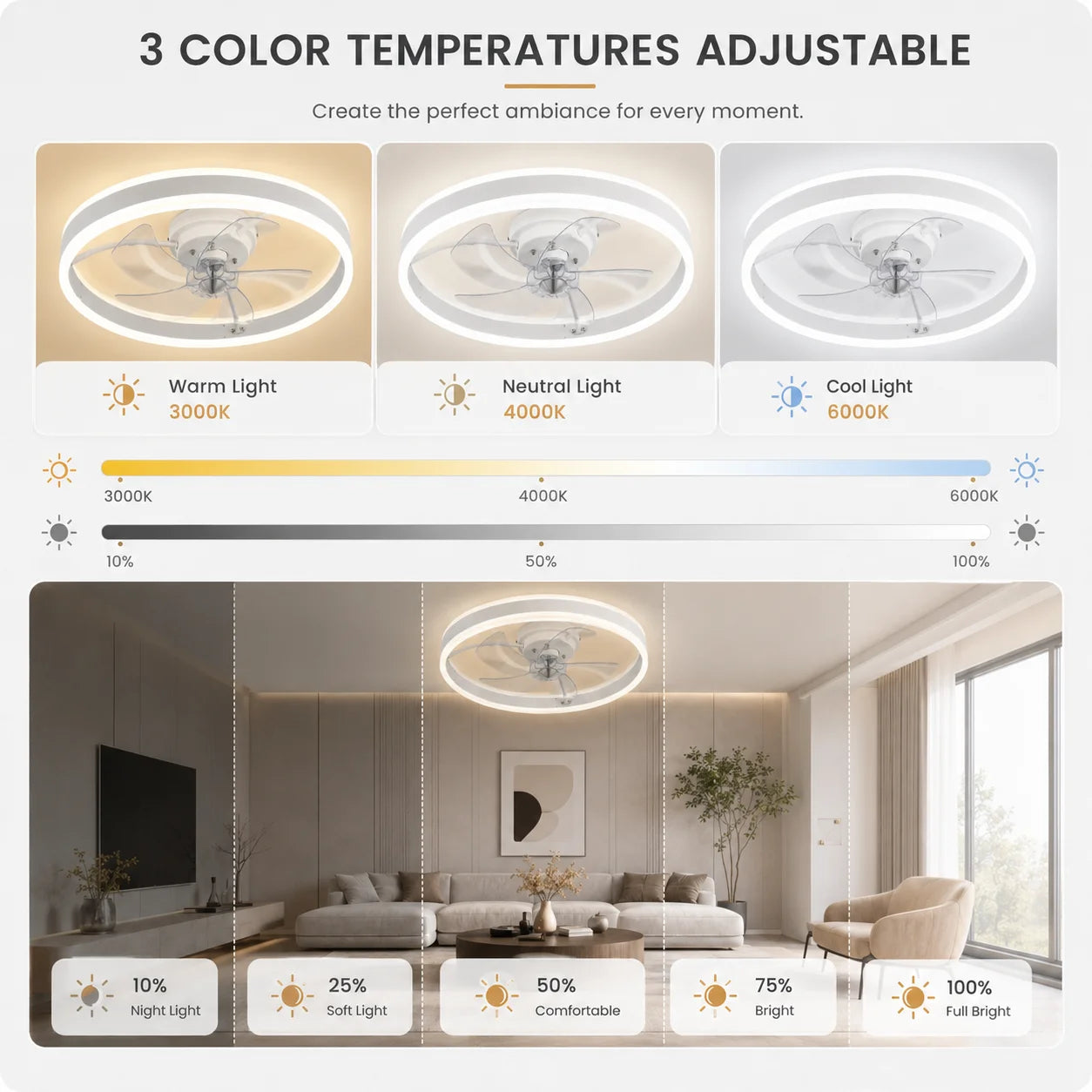 Ventilatore da soffitto con luce LED dimmerabile 50 cm bianco telecomando