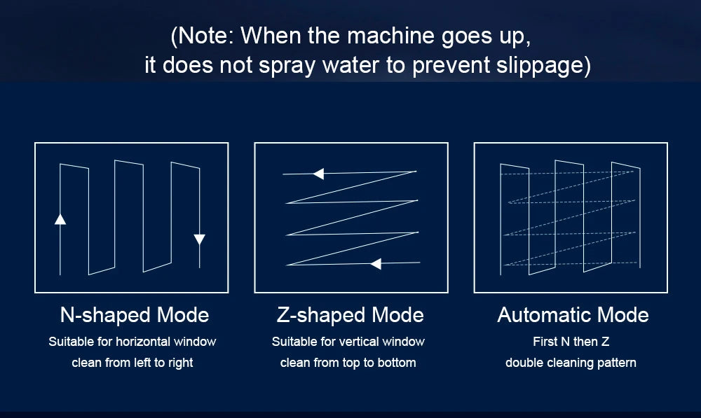 Liectroux YW710 Fensterputzroboter, Doppelte Wassersprühfunktion, Intelligenter Speicher, Starke Vakuumsaugung, Lasersensor, Fensterputzroboter für den Haushalt, APP-Steuerung