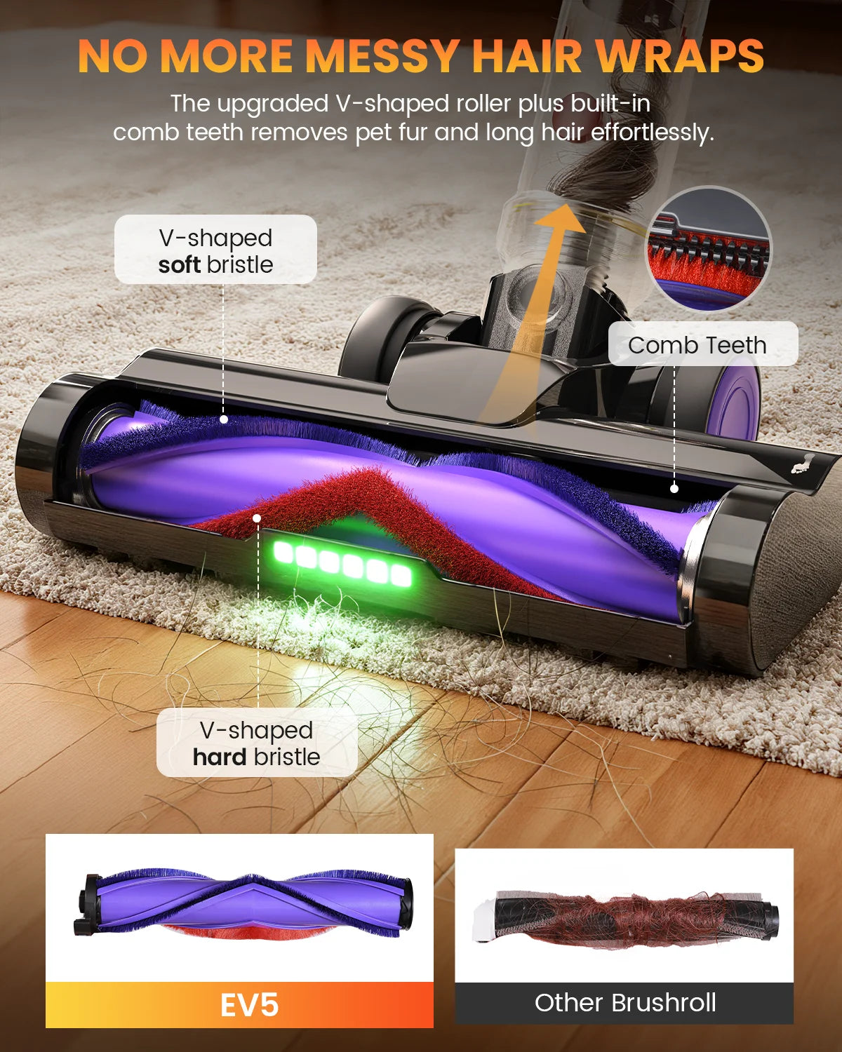 Erabros EV5 550W 70KPA Akku-Staubsauger mit ultrastarker Saugkraft, 80 Minuten Laufzeit, intelligenter Handstaubsauger mit 4 Modi