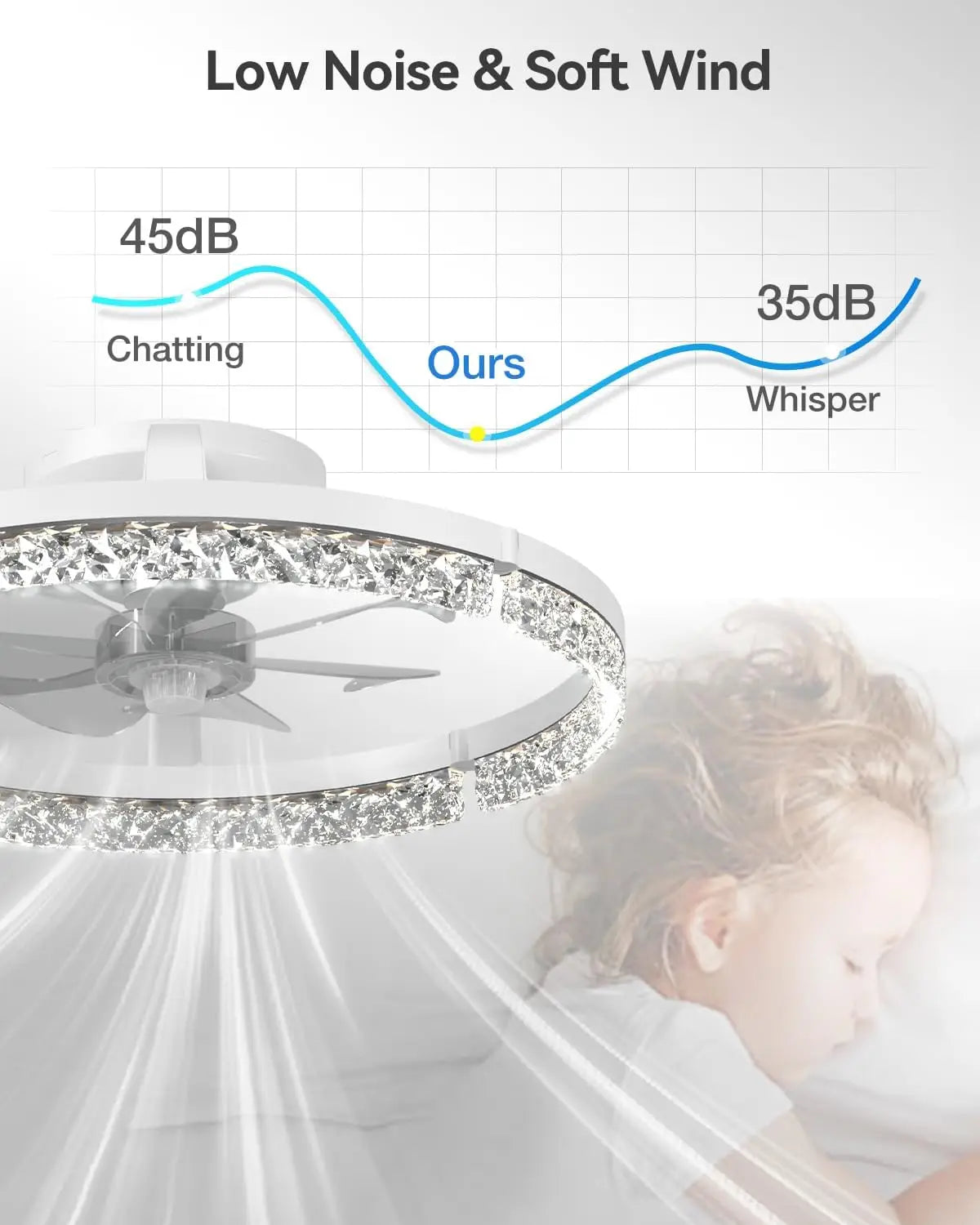 Ventilatori da soffitto con luci e telecomando, ventilatori da soffitto a basso profilo da 20'', luce a LED dimmerabile moderna a montaggio a filo 3000-6000K, ventilatore da soffitto Fandelier per camera da letto, cucina, sog
