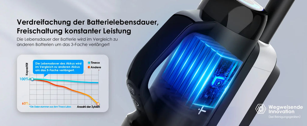 Tineco Floor One Switch S6 Staubsauger- und Wischroboter 5-in-1 mit Selbstreinigungsfunktion und doppelter rotierender Bürste für schnelle Reinigung