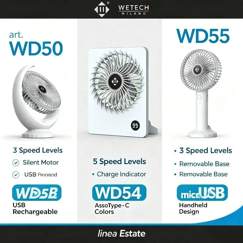 Ventilatore USB Portatile WETECH, Ventilatore da Tavolo Ricaricabile a 3/5 Velocità, Raffreddatore Personale Silenzioso per Casa, Ufficio e Uso Esterno