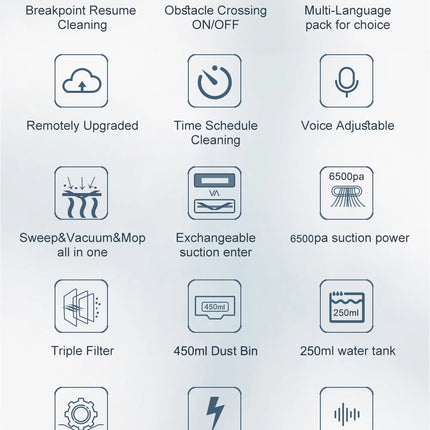 ABIR K30 Robot Vacuum Cleaner, Auto-Emptying Station, Lidar Laser, 6500PA Suction, Multi-Floor Mapping, Wet and Dry Appliance for Smart Home